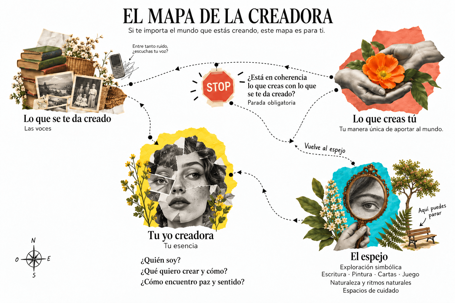 Mapa de creacion horizontal